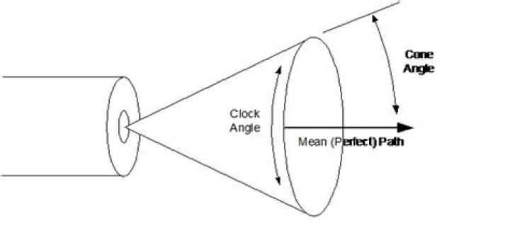 Clock Angle at 7:35