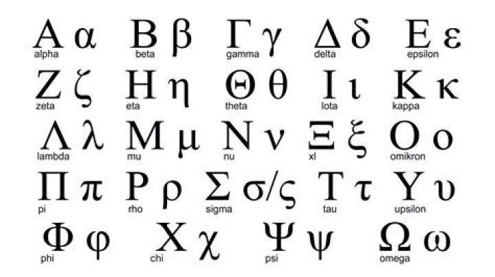 Greek Alphabet Quiz