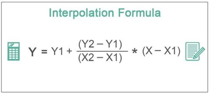 Interpolation Calculator