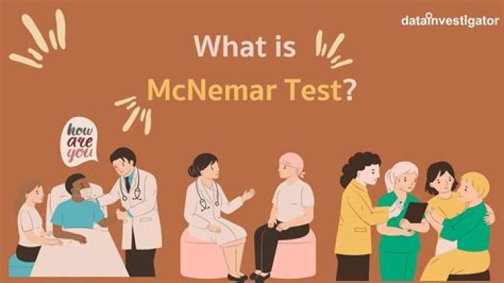 Mcnemar Test Calculator Quiz