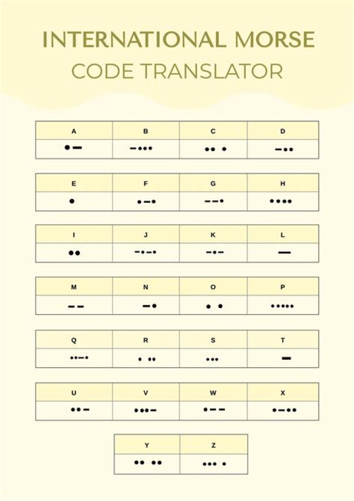 Morse Code Translator Calculator
