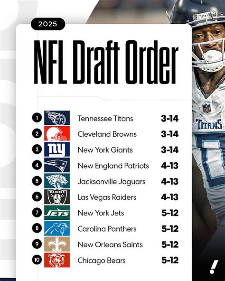 2023 NFL Draft: List of Georgia Draft Picks by Year