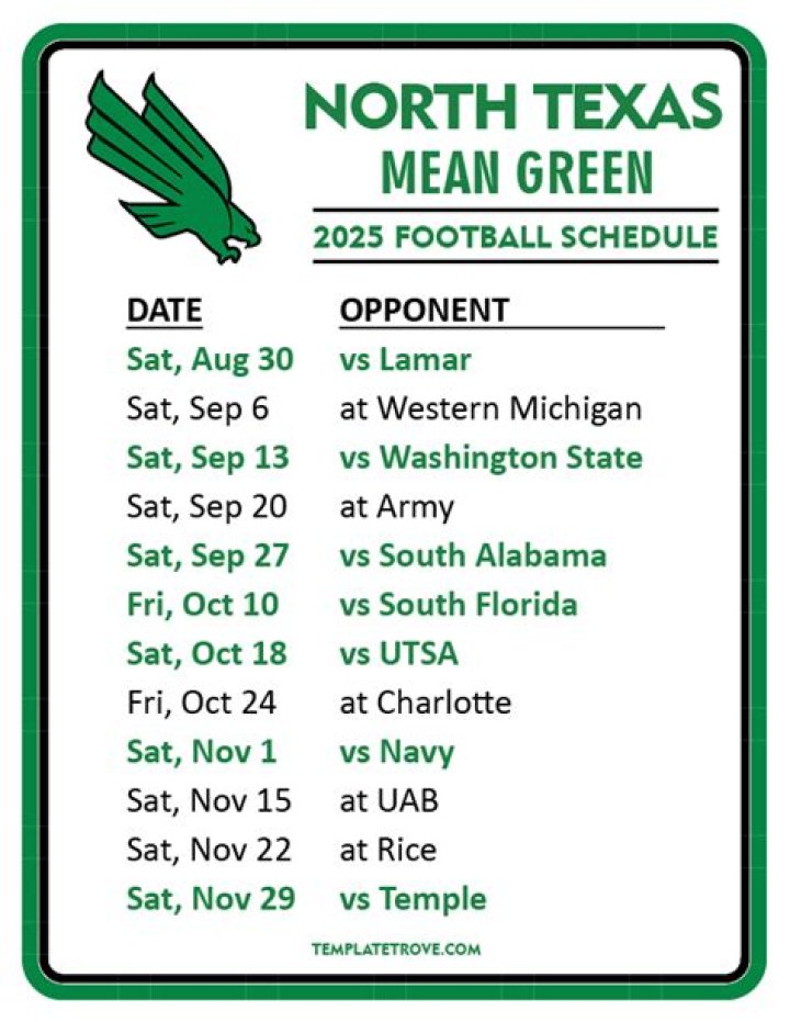 North Texas Mean Green Depth Chart 2023