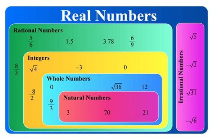 Real Numbers