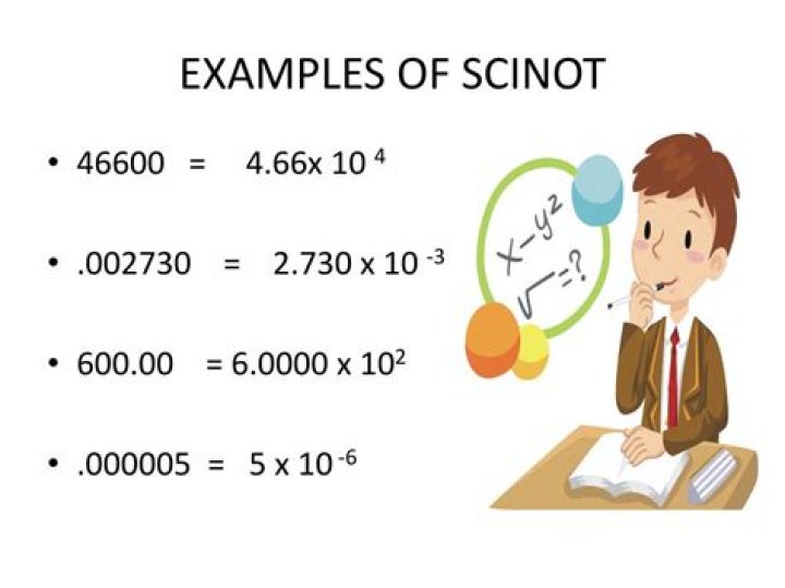 Scientific Notation 123