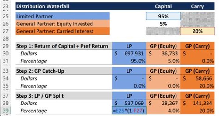 Split Fund Interest with Principal of 40000 and Fund 1 = 6% and Fund 2