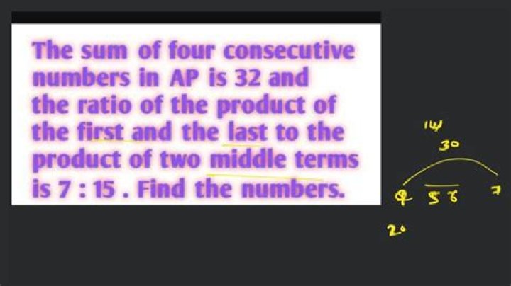 Sum of Four Consecutive Integers Calculator