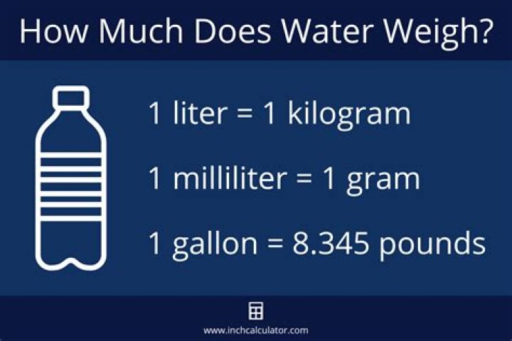 The weight of water is approximately 2 pounds 3 ounces per litre. How much will 8 litres of water we