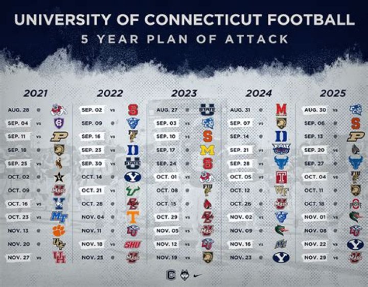 2023 UConn Football Schedule | College Football Network