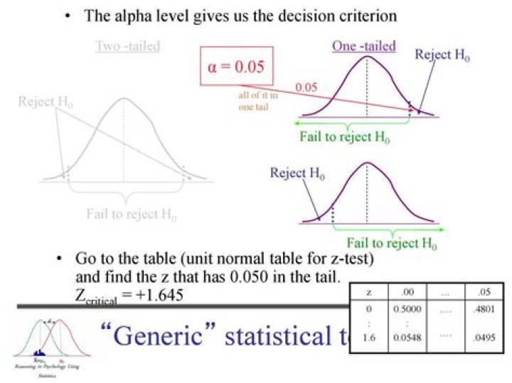 Critical Z-value 0.07